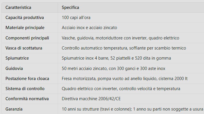 Impianto di Macellazione Polli Usato - Capacità 100 Capi/Ora, Revisione Completa Avimpianti