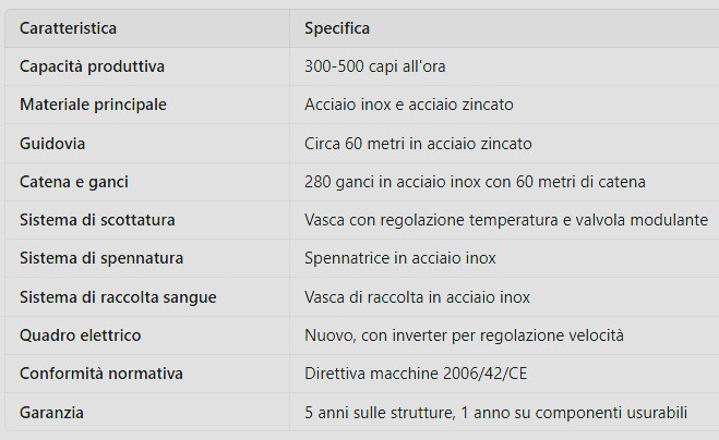 Impianto di Macellazione Polli Revisionato - Capacità 300-500 Capi/Ora