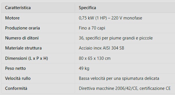 Spiumatrice a Cestello Dominion DIT 35: Efficienza e Qualità per la Spiumatura di Piccoli Avicoli